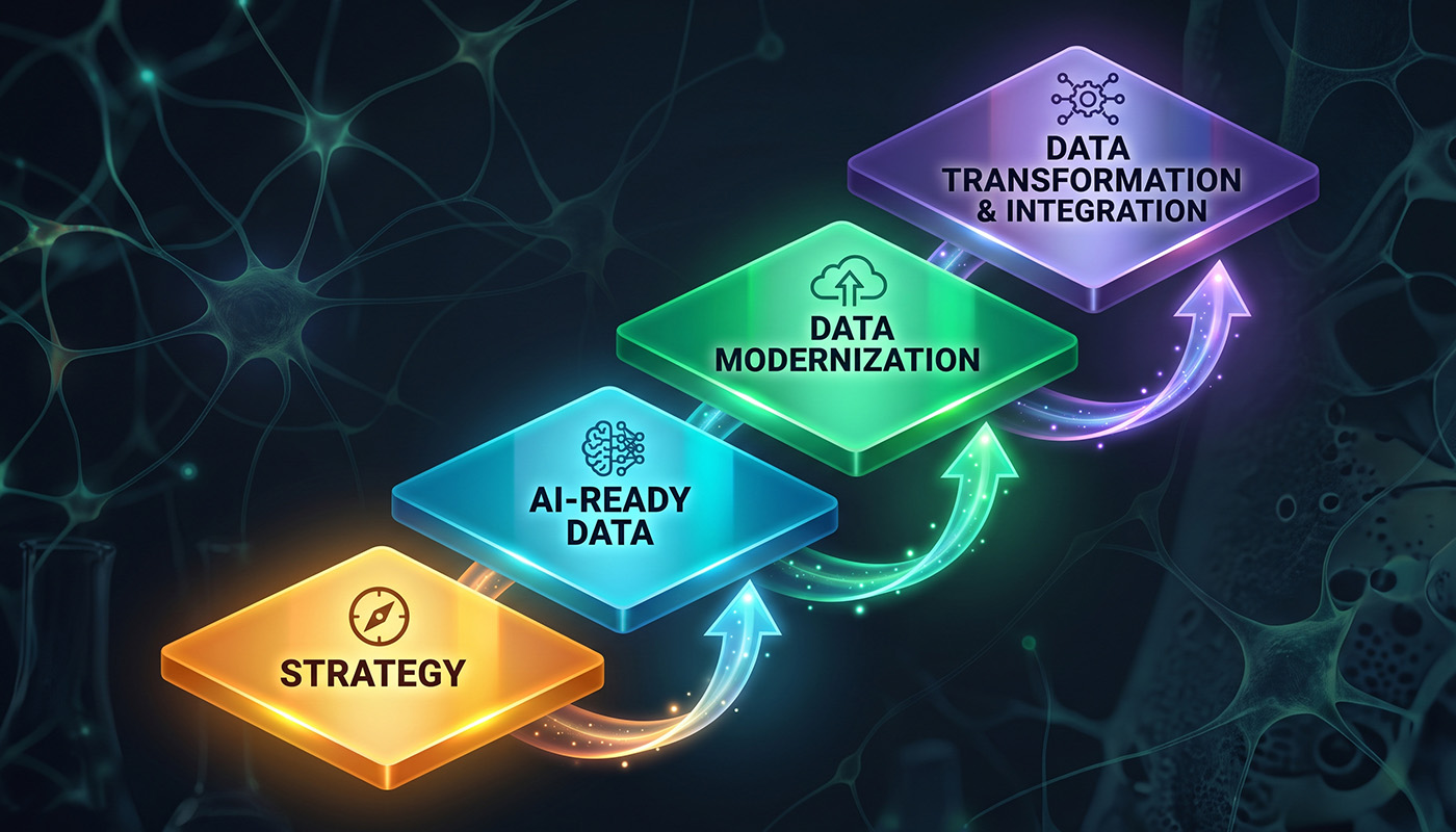Blog: Lab Informatics Technology Ecosystem: Strategy to AI Readiness