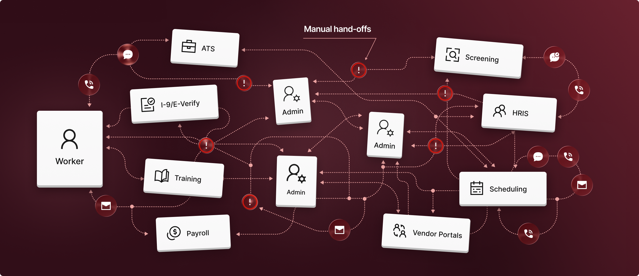 Existing stack + manual admin work