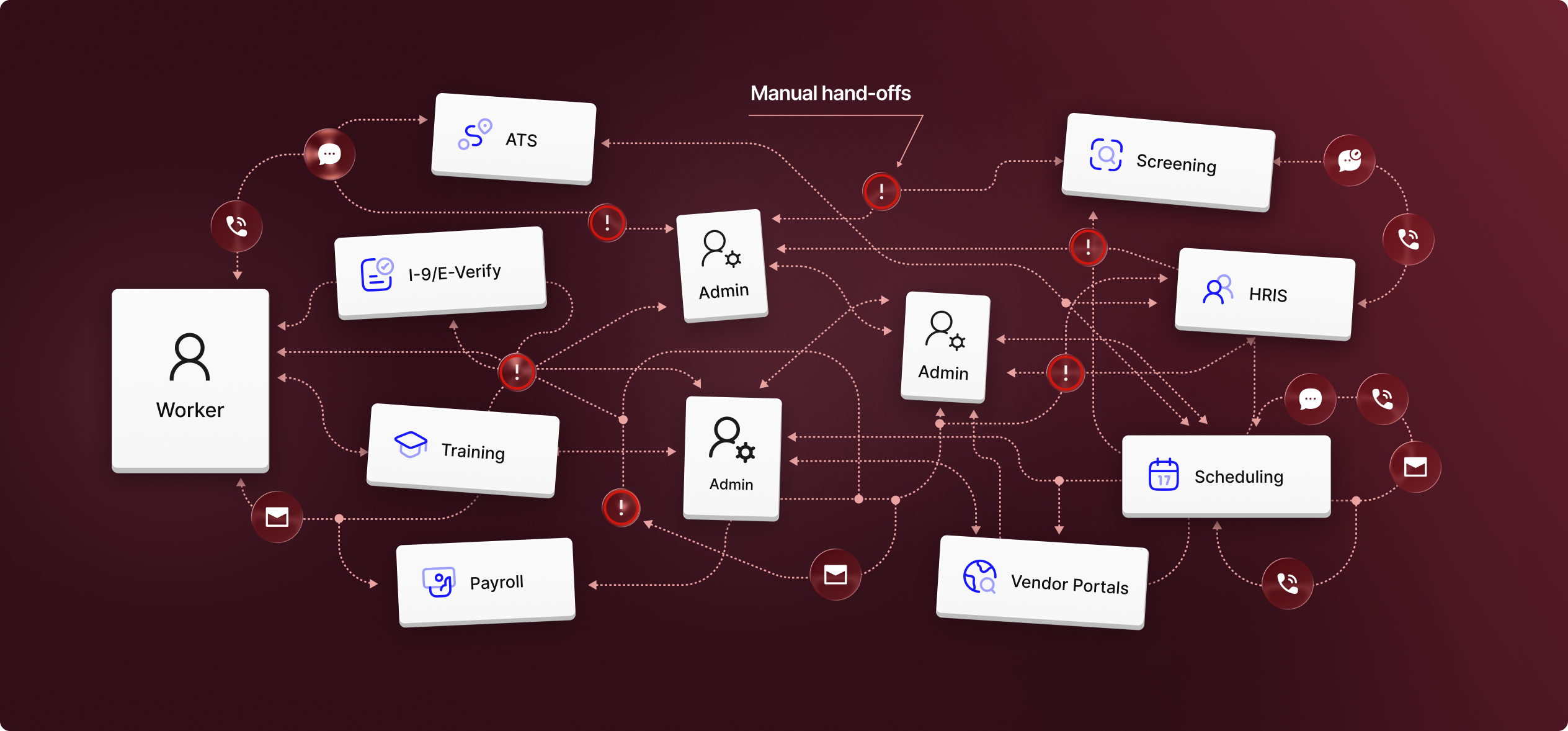 Existing stack + manual admin work