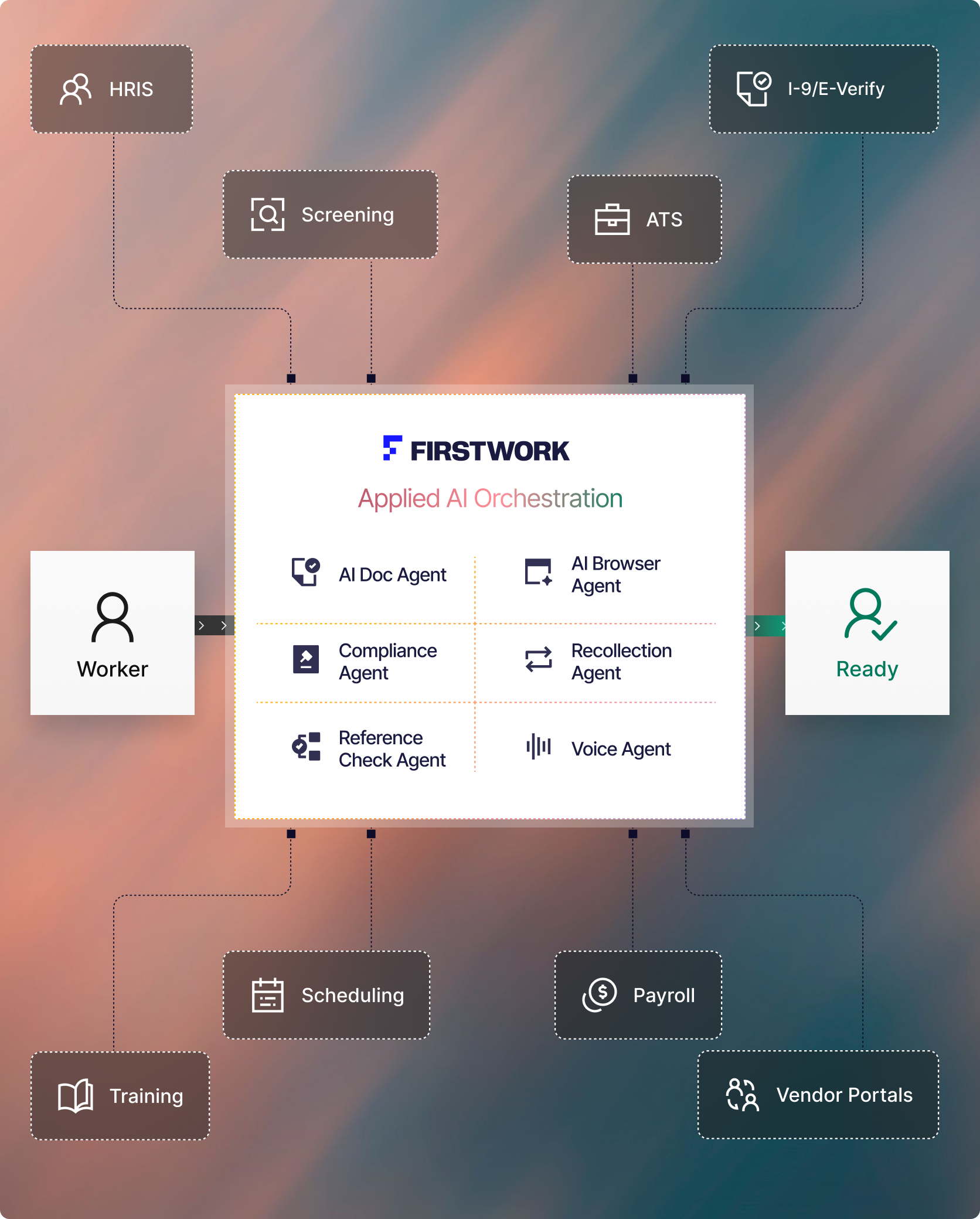 Firstwork Applied AI Orchestration