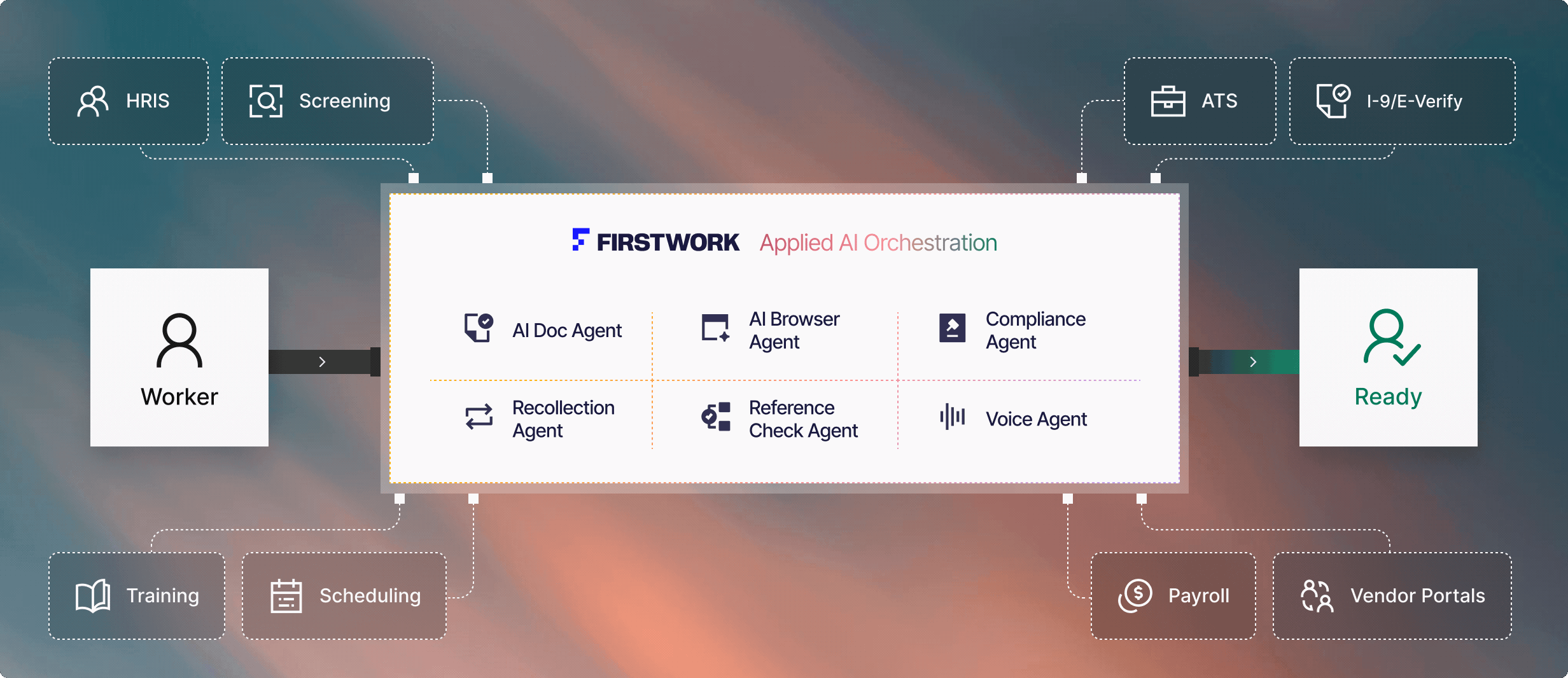 Firstwork Applied AI Orchestration