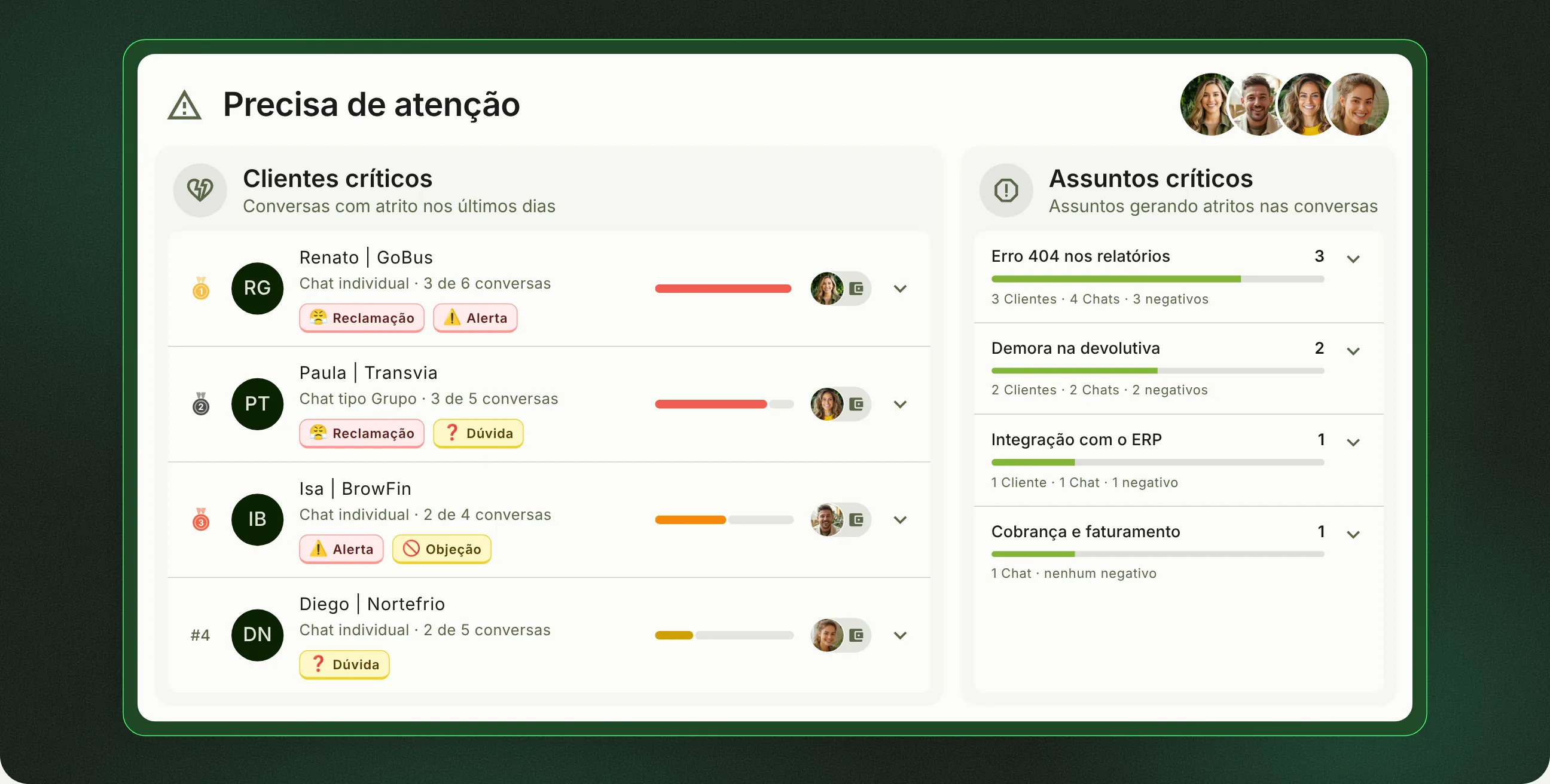 Tela Precisa de atenção com clientes críticos e assuntos críticos priorizados