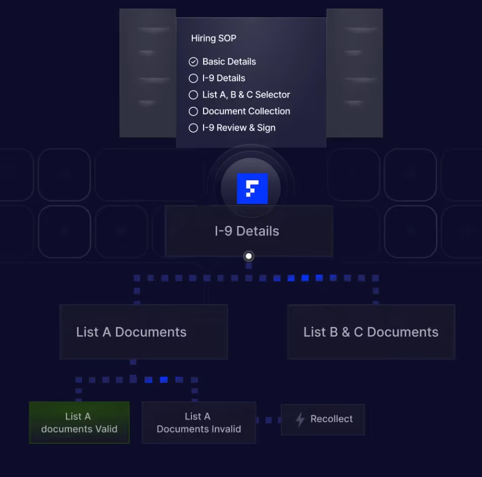 Use Firstwork’s Workflow Agent