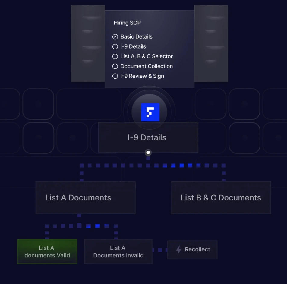 Use Firstwork’s Workflow Agent