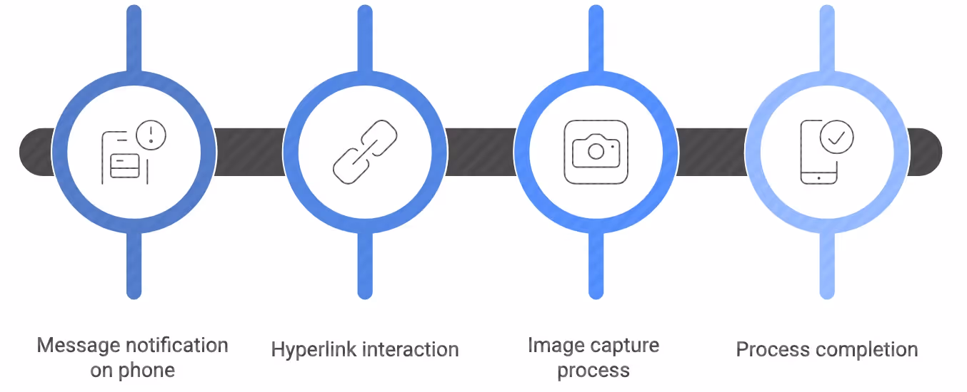Example of Straightforward Candidate Experience