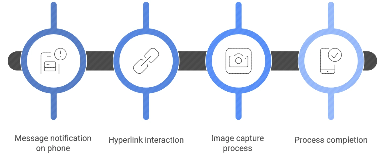 Example of Straightforward Candidate Experience