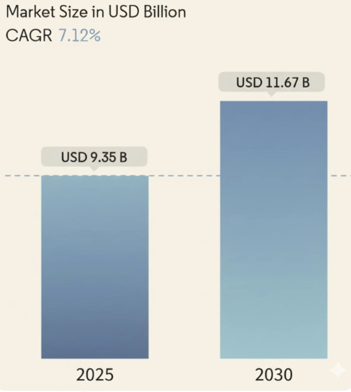 Workforce Management Software Market Size