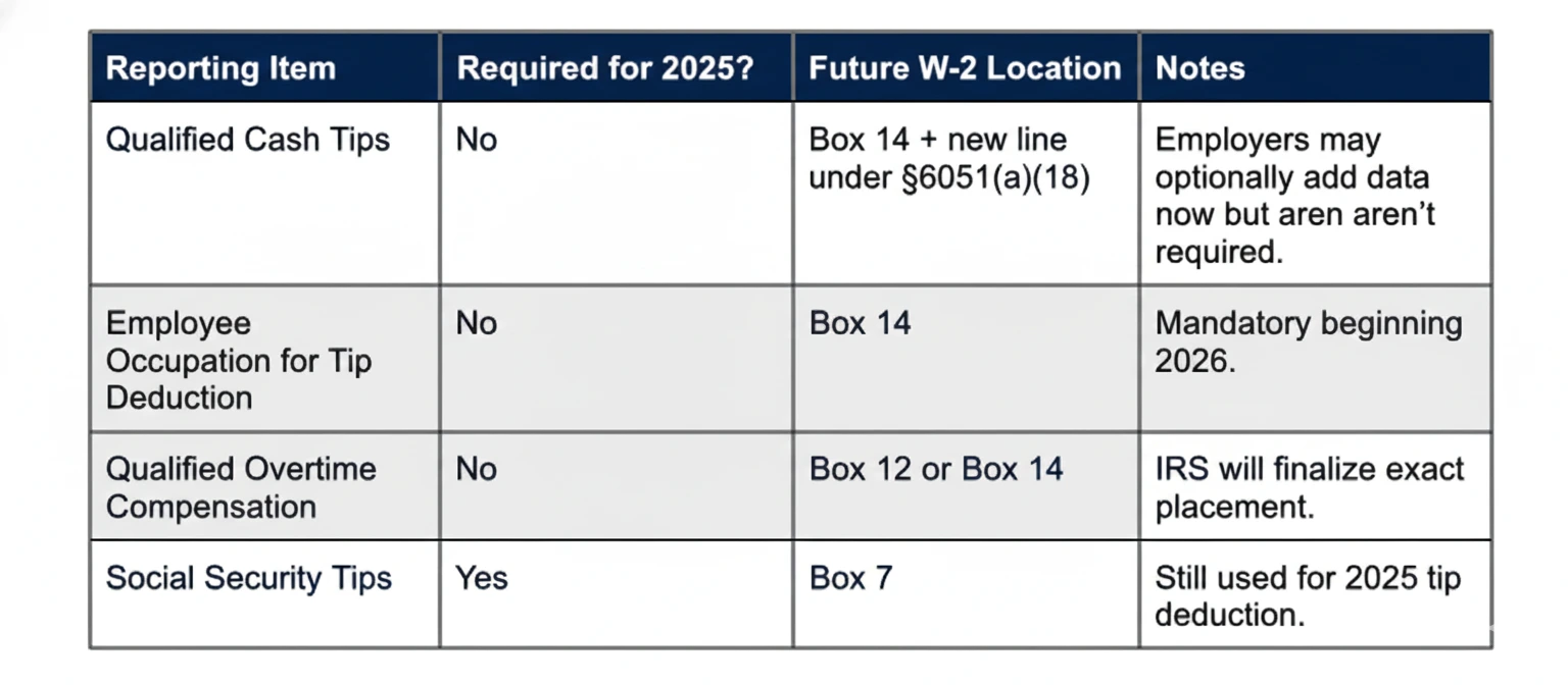 Summary of W2 Form Changes