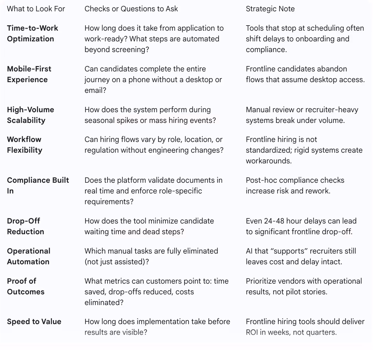 AI Recruiting Tool Checklist