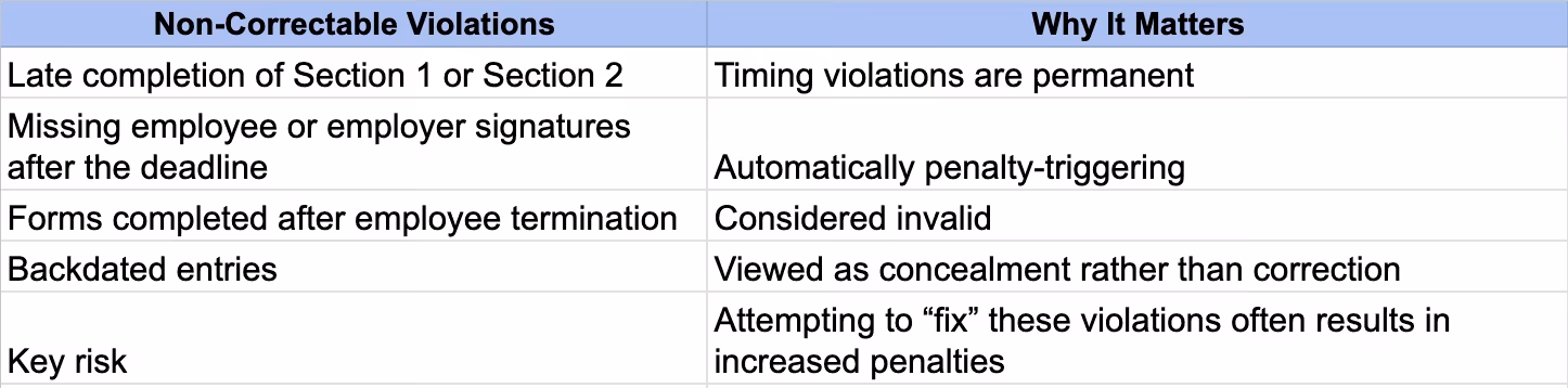 Non-Correctable I-9 Errors 