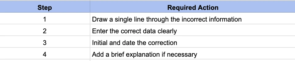 How To Make A Compliant Correction