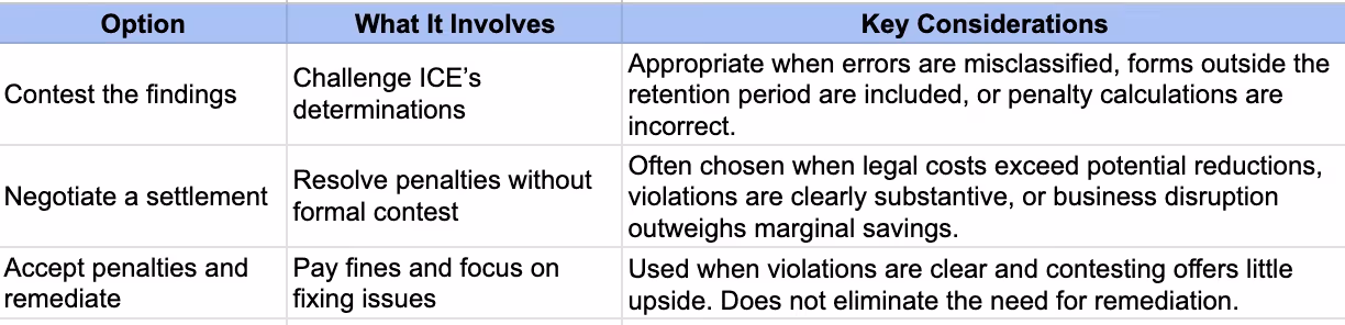 Responding To I-9 Violations