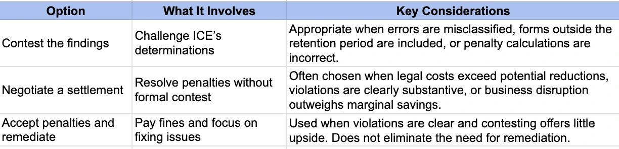 Responding To I-9 Violations