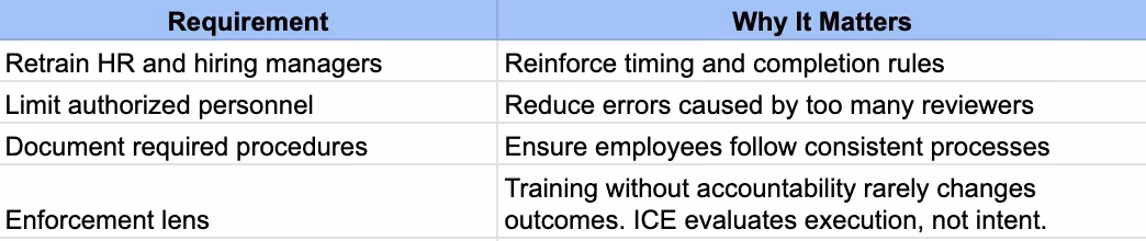 Training and Accountability for I9 Form