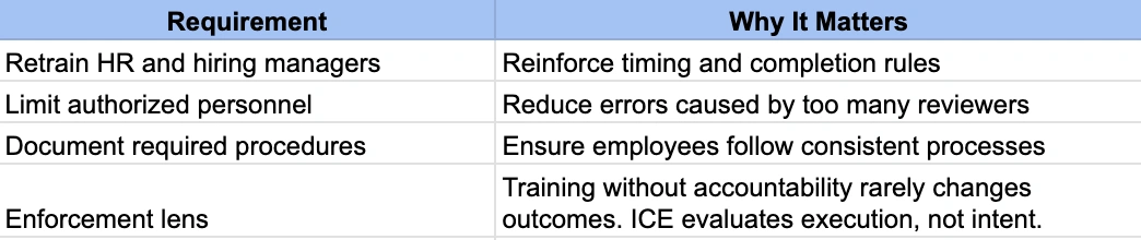 Training and Accountability for I9 Form