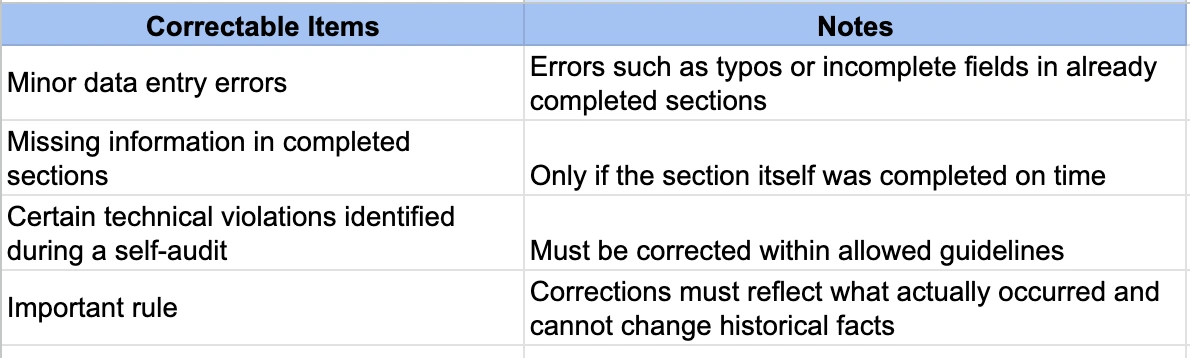 Correcting I9 Form Errors