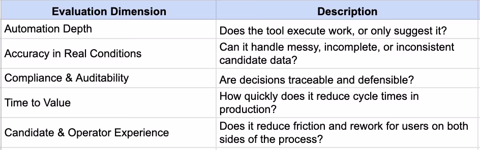 Dimensions For Evaluating AI recruiting Tools
