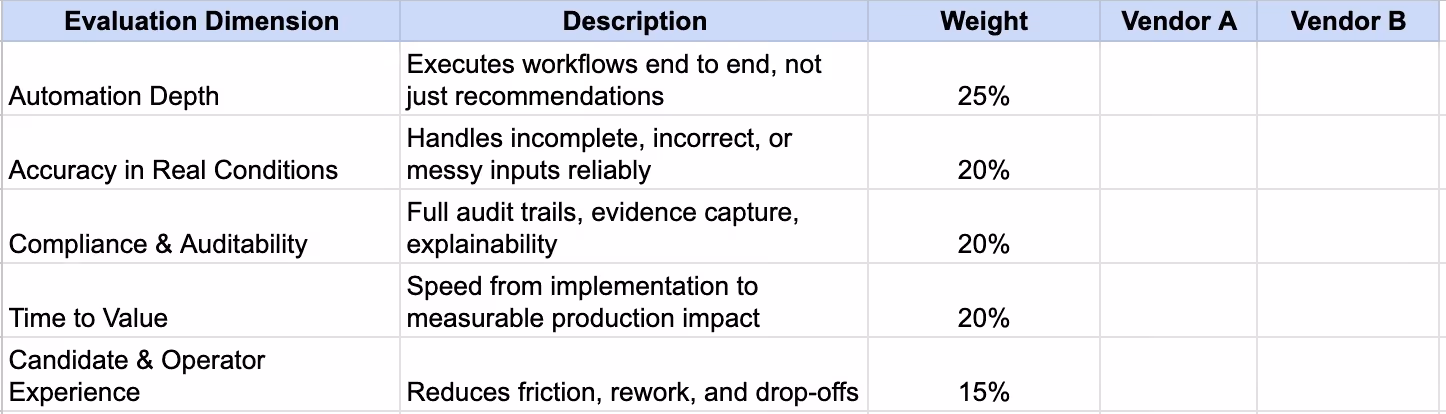 AI Recruiting Tool Evaluation Scorecard