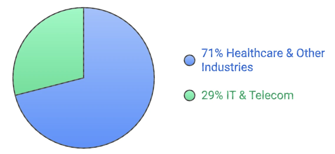 AI Recruitment Market
