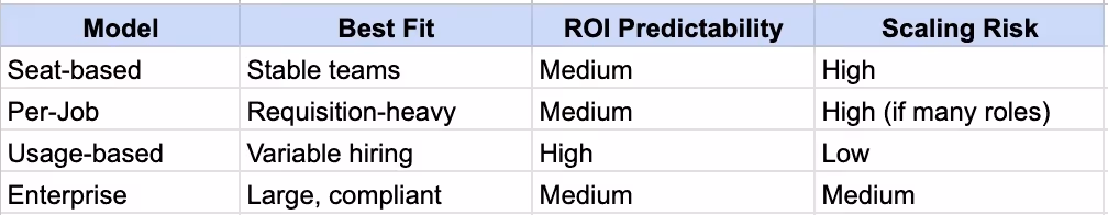 Pricing Model Comparison