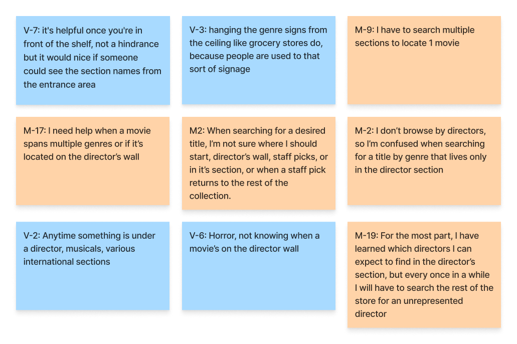 A collection of sticky notes regarding location and designation signage from both members and volunteers