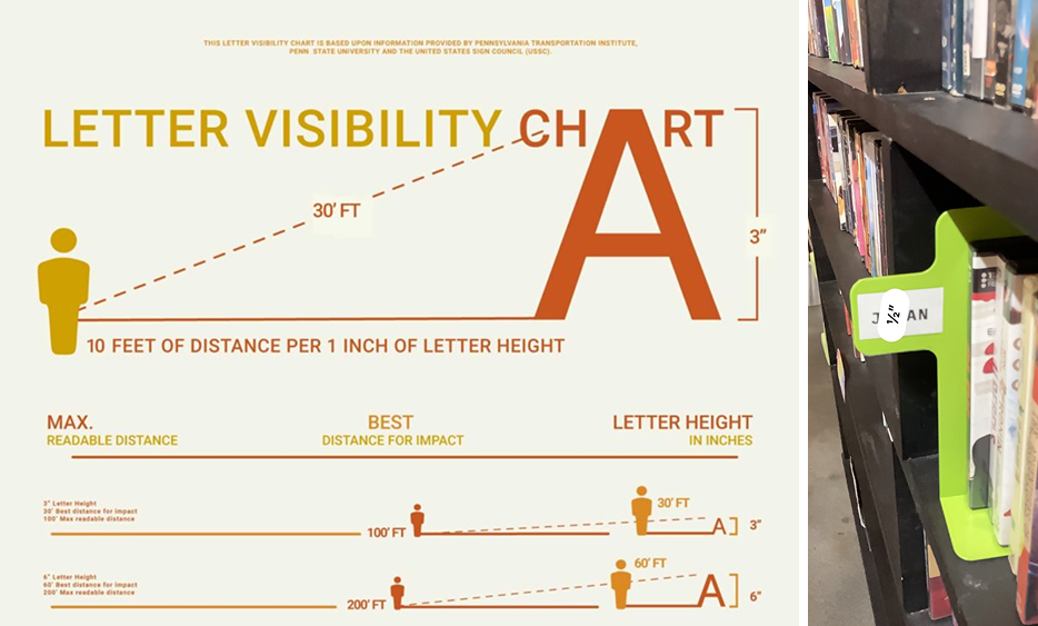 A cropped image of a letter-visibility chart next to a photo of a subgenre sign with a letter height of half an inch.