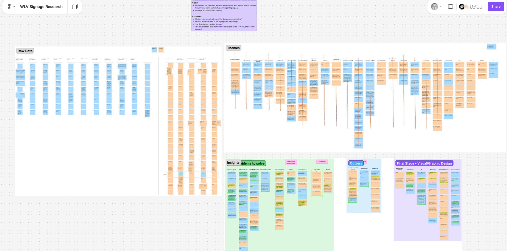 A gif of my affinity map showcasing the data synthesis progress