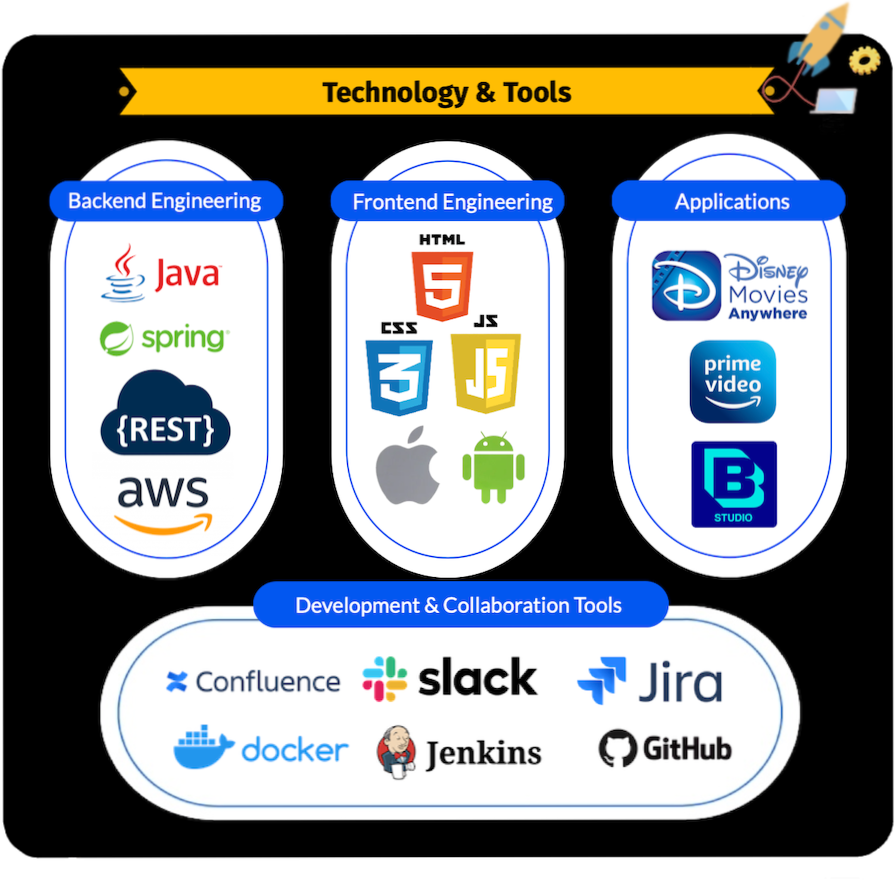 Technology and Tools