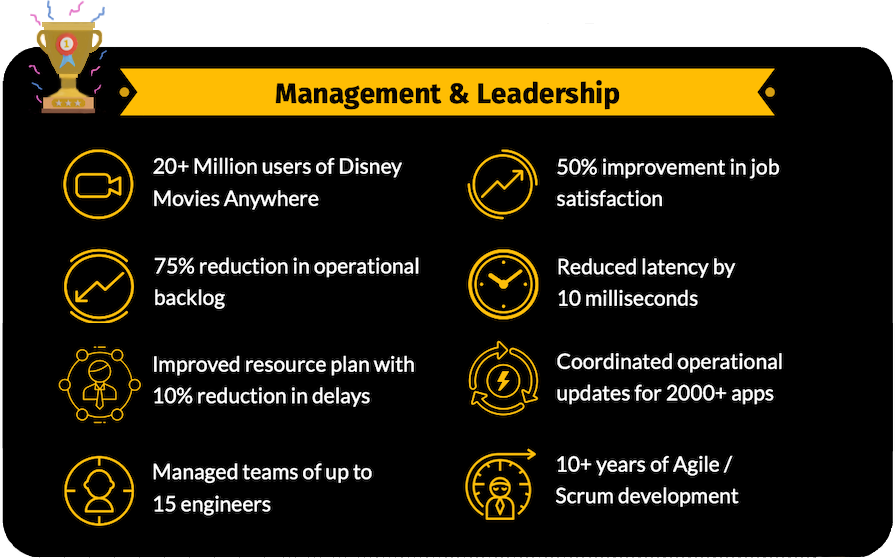 Management and Leadership