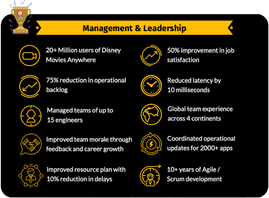 Management and Leadership
