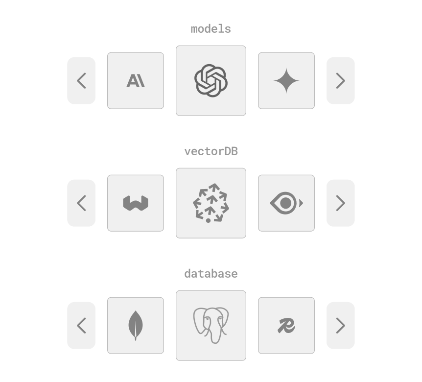 Icons representing interchangeable models, vector databases, and databases in Agno AI.