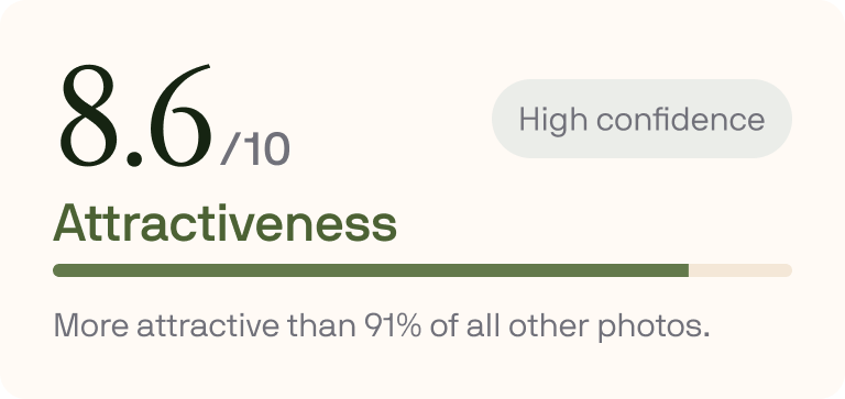 Results sAttractiveness score of 8.6 out of 10