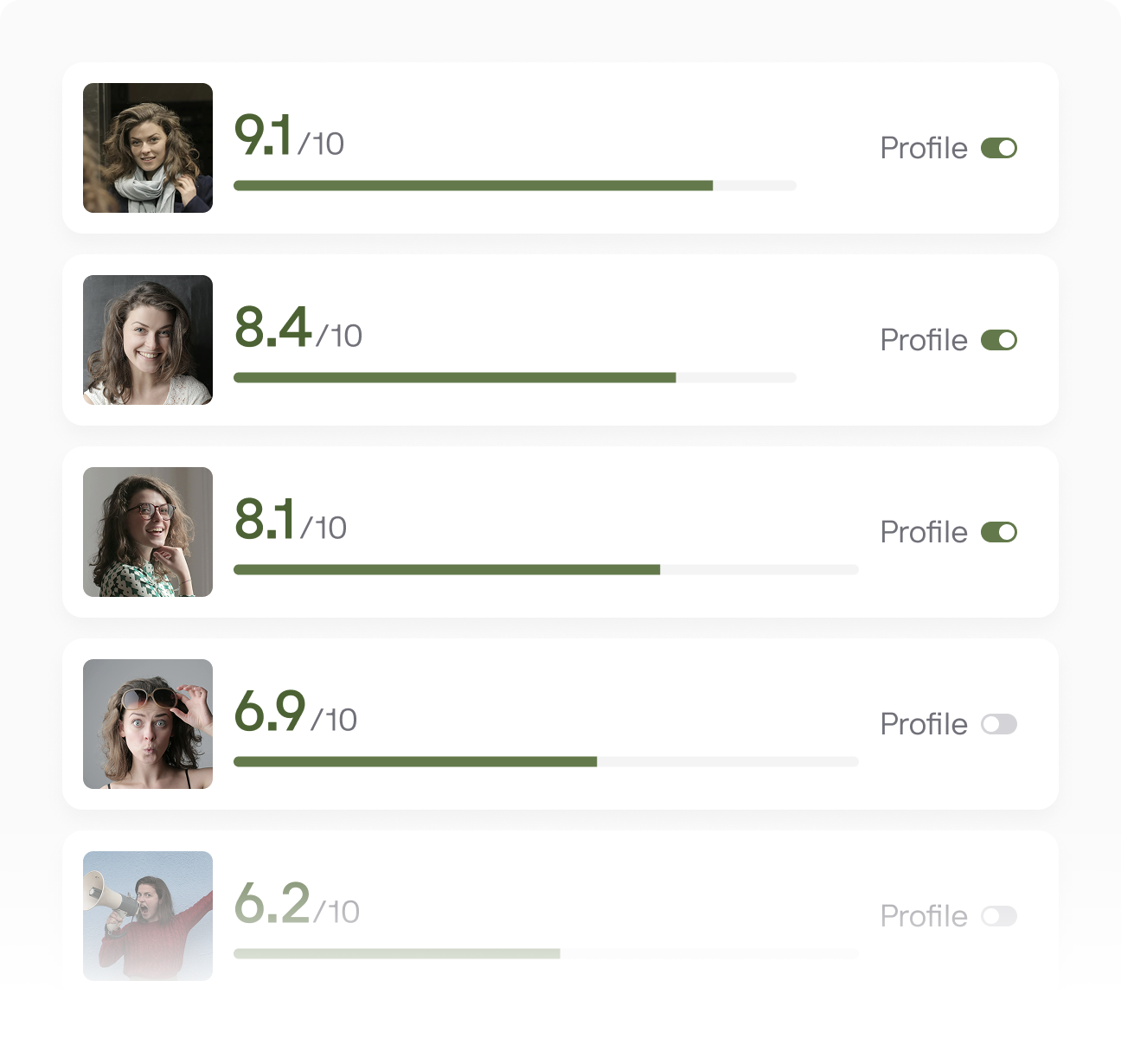 Ranked list of profile photos