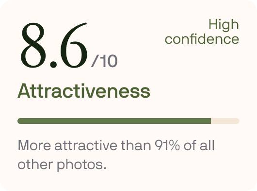 Results sAttractiveness score of 8.6 out of 10