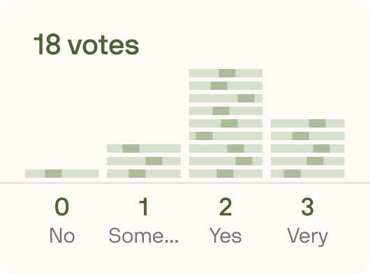 Survey screen with results