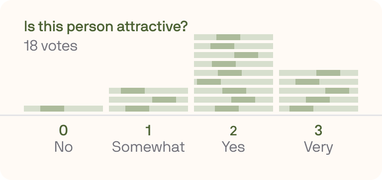 Keeper photo testing voting screen where raters score a dating photo 1 to 10