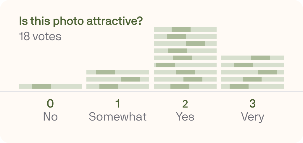 Keeper photo testing voting screen where raters score a dating photo 1 to 10