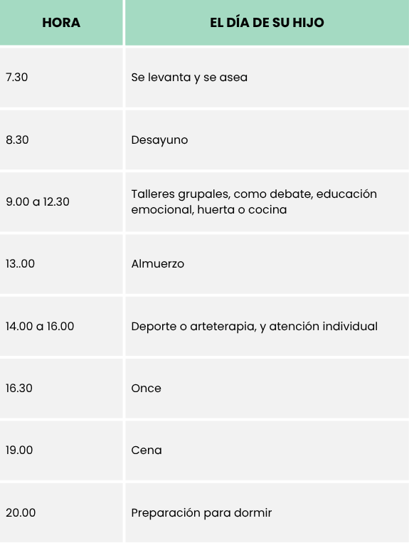 Día tipo en Clínica Los Tiempos, las Condes, Chile