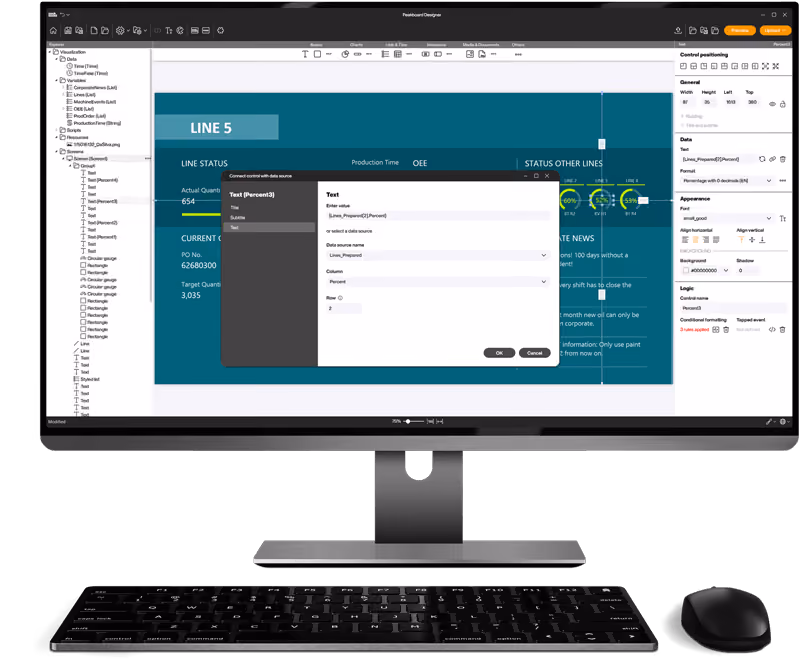Mockup of a desktop monitor with opened Peakboard Designer software that shows a user interface for production monitoring. A dialog box for binding a text field to display percentages from a data source is opened in the middle.