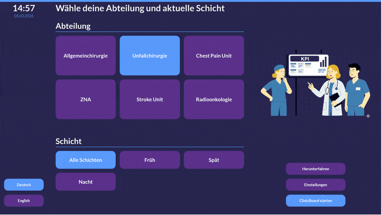Peakboard Anwendung für das Daily Managment in Kliniken mit Stationsauswahl, Maßnahmenverfolgung, Qualiätsübersicht, Reporting u. v. m.