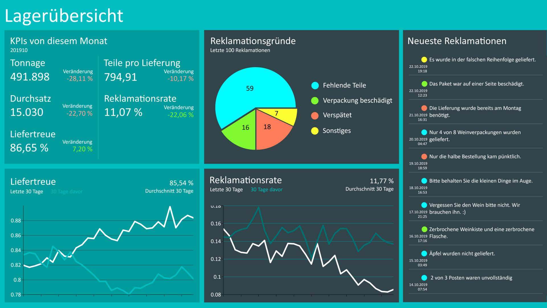 Dashboard Design Grundlagen Dashboard Design Grundlagen