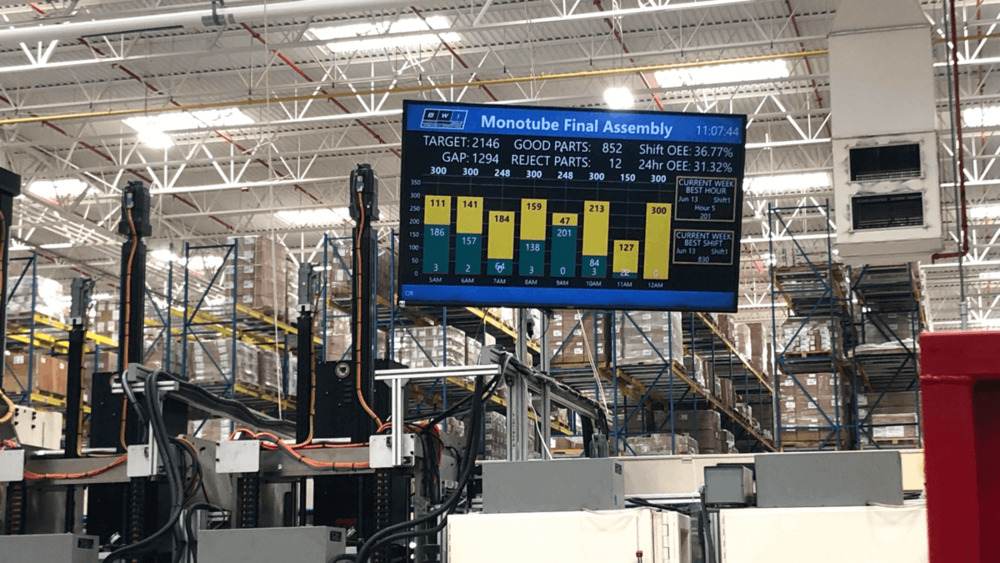 Peakboard dashboard at BWI Group: real-time visualization of production data for greater efficiency, transparency and optimum OEE on the store floor.