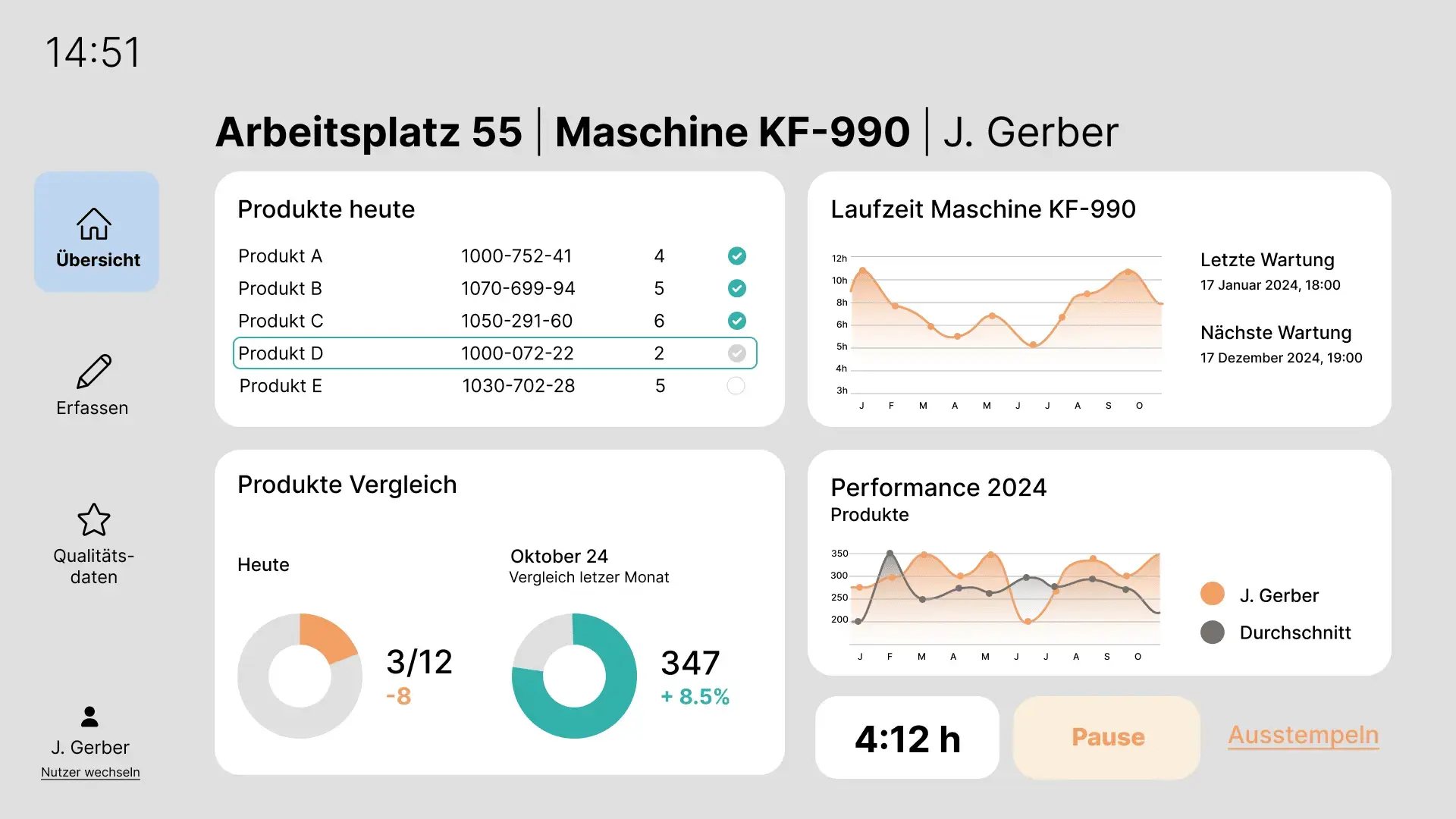 Overview production dashboard displaying key performance indicators, charts and shift data

Interactive production dashboard with real-time machine status, KPIs and visual analytics