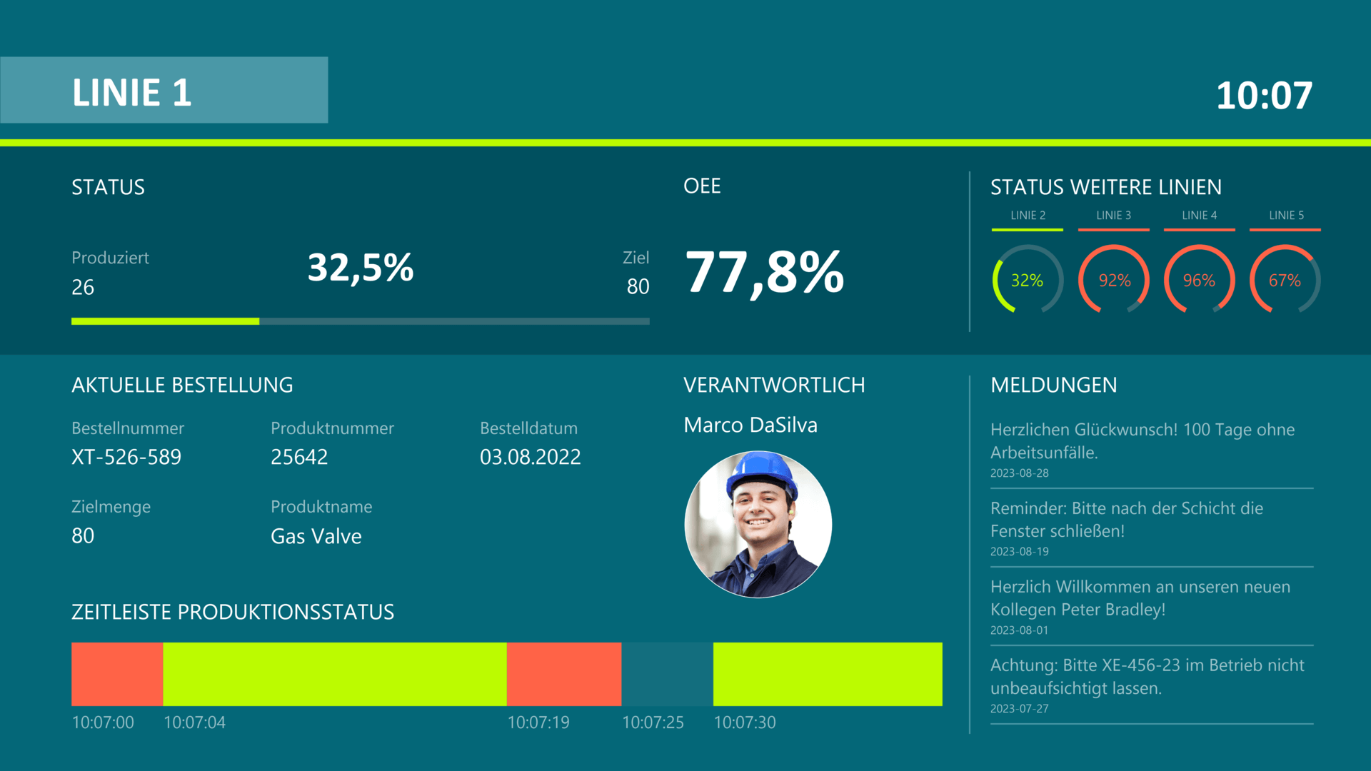 Lean-Management-Board mit Produktionsplänen, Kennzahlen und visuellen Statusanzeigen