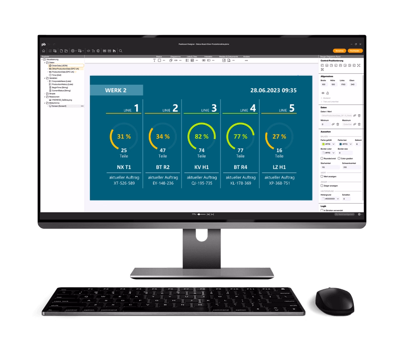 Peakboard Designer mit Multi-Line-Dashboard zur Konfiguration von Linien-Kennzahlen, Fortschrittsanzeigen und Auftragsinformationen im Editor
