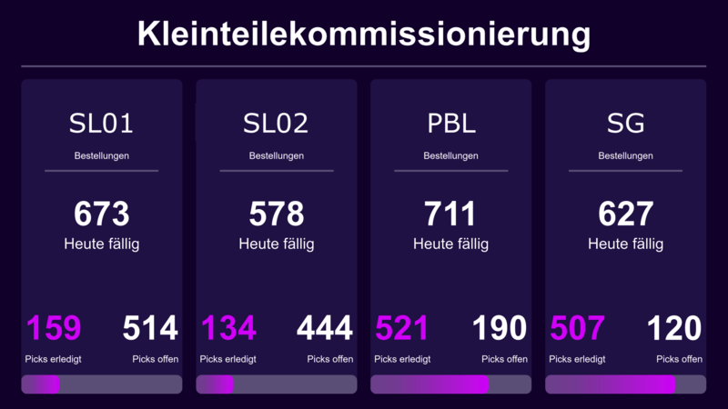 Lagerkommissionierung von Kleinteilen: Mitarbeiter scannt Artikel und füllt Kisten
