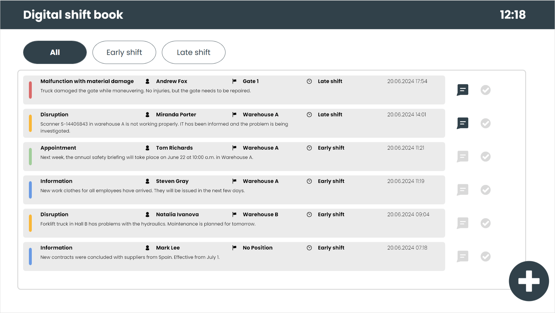 Digital shift reporting dashboard with charts, schedules, and performance metrics