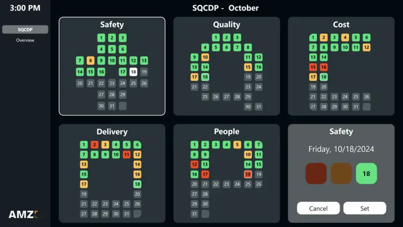 Interactive SQCDP board with color-coded charts, graphs, and sticky notes for tracking production metrics