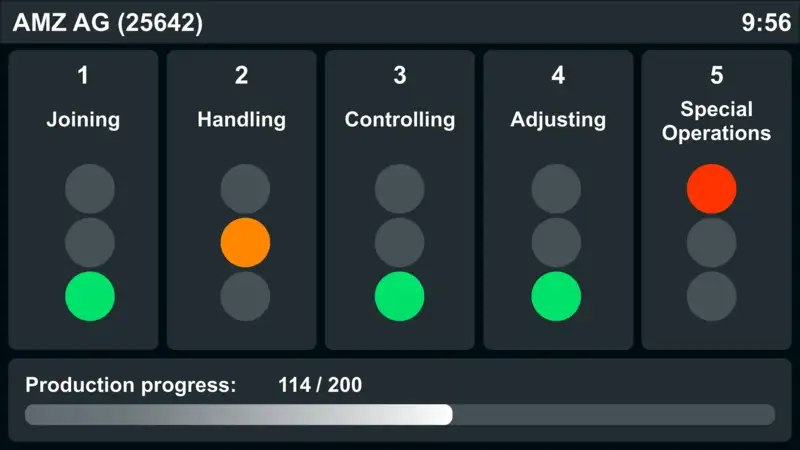 Digital Andon board showing real-time production steps with color-coded status indicators