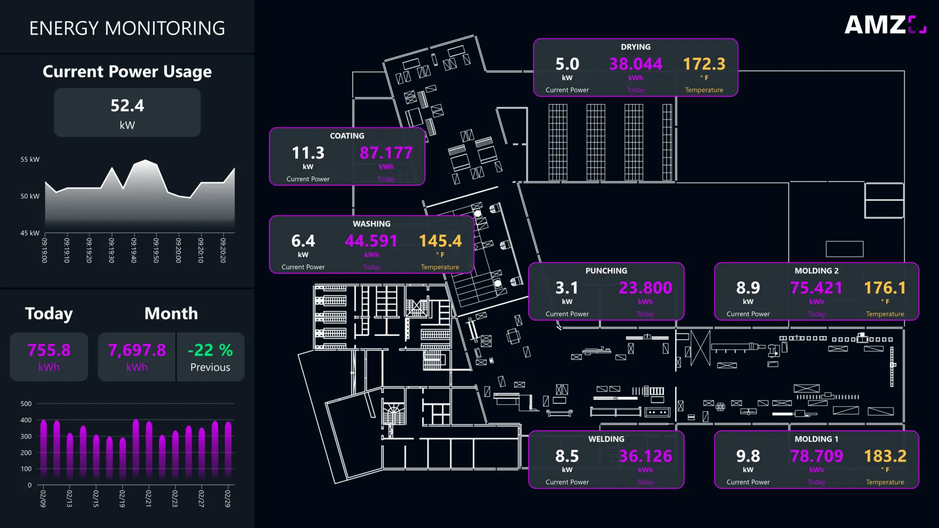 Floorplan showing energy monitoring sensors and power flow annotations